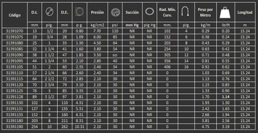 Manguera para descarga de agua 35WL GATES 