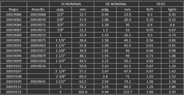 Manguera reforzada para usarse como cubierta de cables eléctricos en servicio de minas subterráneas.