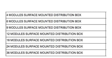 Distribution box surface mounted Aptus Malta