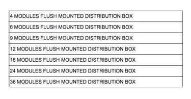 Distribution Boxes flush mounted Aptus Malta
