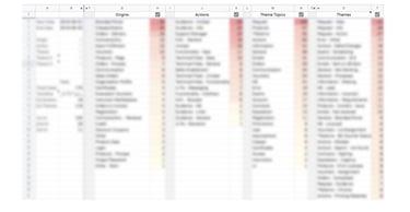blurred out document for customer support ticket analysis
