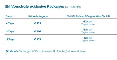 skki packages Seefeld
