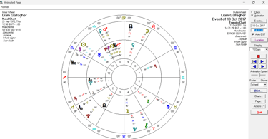 Liam Gallagher's transit bi-wheel chart the day his solo album went to number 1 in the UK chart