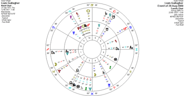 Liam Gallagher's transit bi-wheel chart the day Oasis broke up in Paris in 2009
