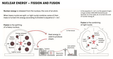 how nuclear energy works