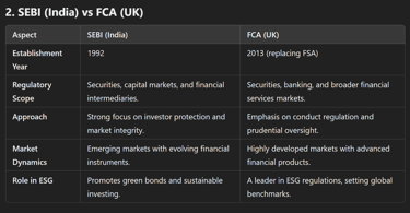 SEBI (India) vs FCA (UK)