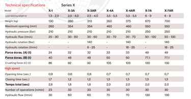 NPK CONCRETE CRUSHER TECHNICAL SPECIFICATIONS