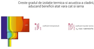 Izolare termica rulouri exterioare / Producator ASIROLL - Autorom Bucuresti