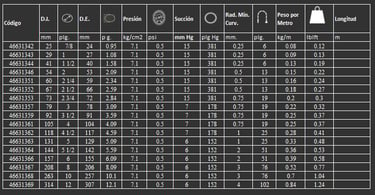 Manguera ADS AIR FLEX gates  para ventilación 