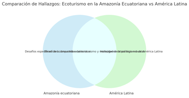 diagrama de Venn