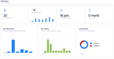 Tampilan Dashboard
