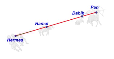 Catasterísmo del mito