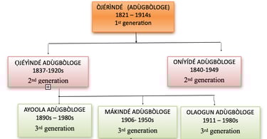 adugbologe family carver genealogy