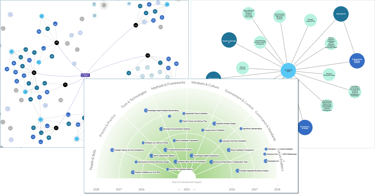 Using Fibres for Foresight and Horizon Scanning