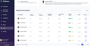 Board meeting with data-driven insights from Prolumios