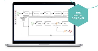 eqLend Low Code Workflow