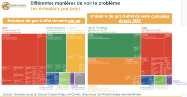Emissions par an vs émissions historiques