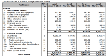 assets balance sheet_manoj vaibhav gems ipo analysis_the moat investor
