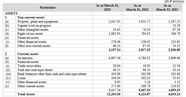 assets balance sheet_sai silks ipo analysis_the moat investor