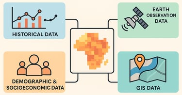 high quality data for disease prediction