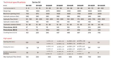 NPK CONCRETE CRUSHER TECHNICAL SPECIFICATIONS