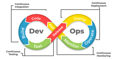 DevOps & Cloud Foundations