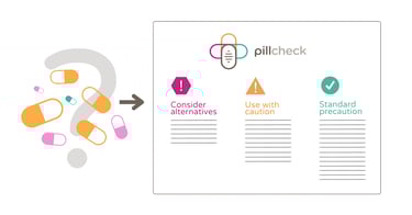 Pills over a question mark leading to an arrow showing a pillcheck report with caution and checkmark