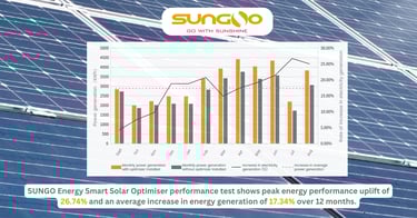 SUNGO Energy Smart Solar Power Optimisers Put To The Test