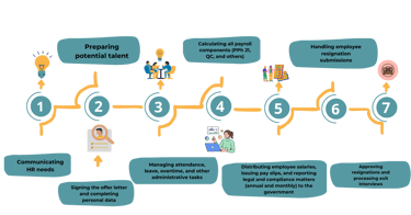 a diagram of a business process