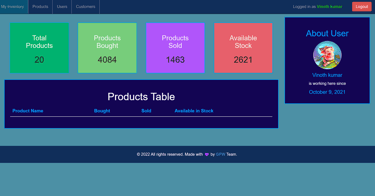 Inventory Management System - Admin Dashboard Page