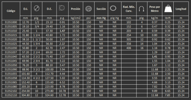 Manguera para descarga de agua de servicio pesado 35W gates