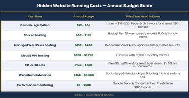web design hidden costs