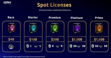 Spot licenties Mining Race 2026