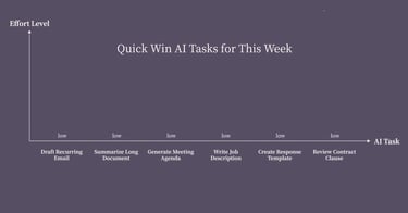 Quick Win AI Tasks for This Week
