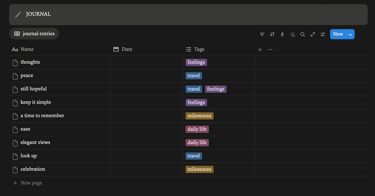 A dark mode digital journal app interface showing a list of entries with custom tags like travel and feelings.