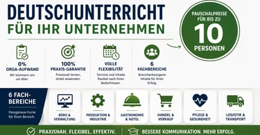 Inhouse-Deutschkurs-Übersicht