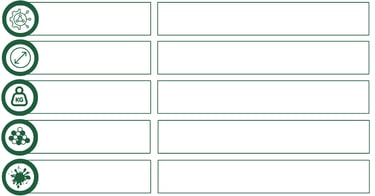 Caractéristiques techniques des shade balls 