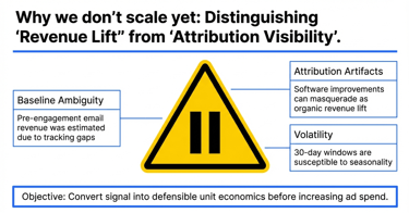 Detected signal does not automatically justify increased spend. Attribution artifacts, seasonality, 