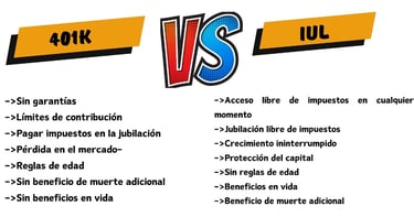 a poster with a picture of a 401 K versus IUL