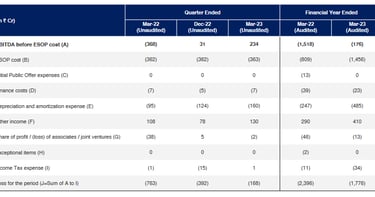 actual ebitda and pat of paytm stock analysis_the moat investor