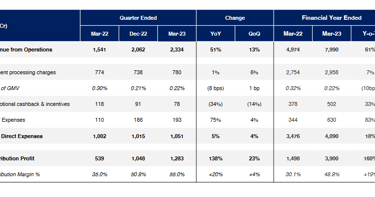 direct cost heads of paytm stock analysis_the moat investor