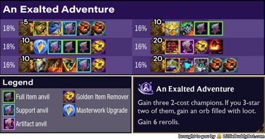 Teamfight Tactics TFT Set 13 Into the Arcane Exalted Adventure augment reward cashout table odds