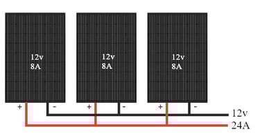 Parallel connection of solar panels in a