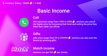 Masti for anchor provides agency in masti application with high profit