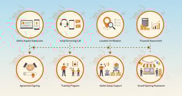maa ki chai application process