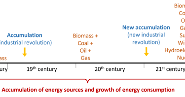 The narrative of energy accumulation, based on the successive stacking of energy sources