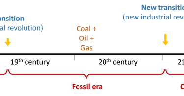 The narrative of the energy transition, based on the successive replacement of energy sources