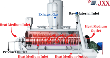 Thermal imaging of heat transfer via hollow paddles