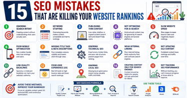 15 SEO Mistakes That Are Killing Your Website Rankings