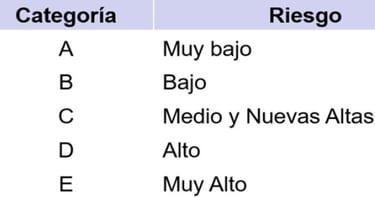 Categorías SIPER ARCA mejorarla